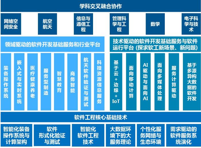 教育軟件科技領(lǐng)域技術(shù)開(kāi)發(fā)的創(chuàng)新路徑與實(shí)踐方向